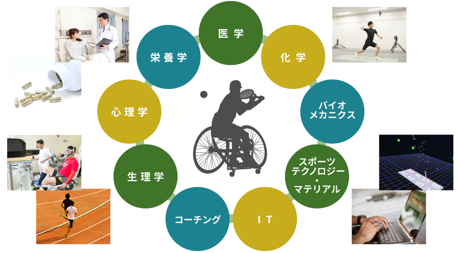アスリートのトータルサポート アスリートのトータルサポート