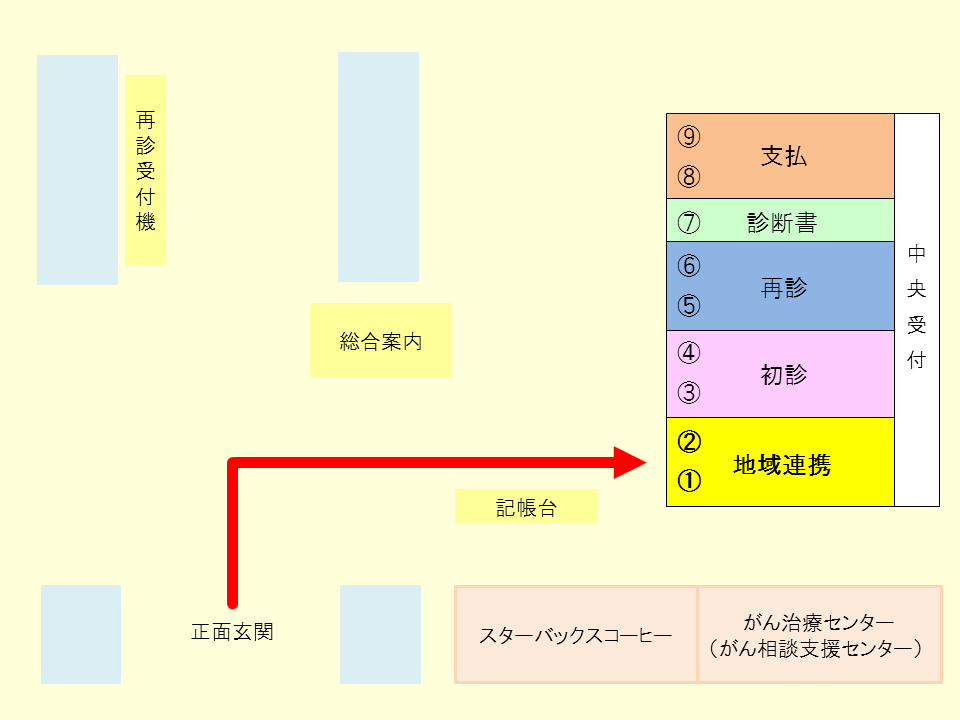 地域連携窓口