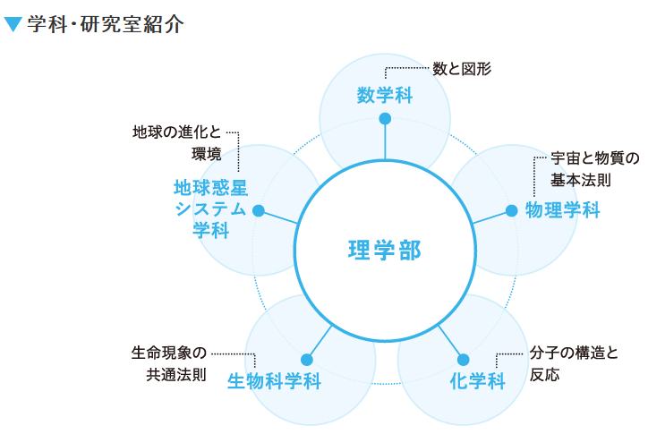 学科・研究室紹介