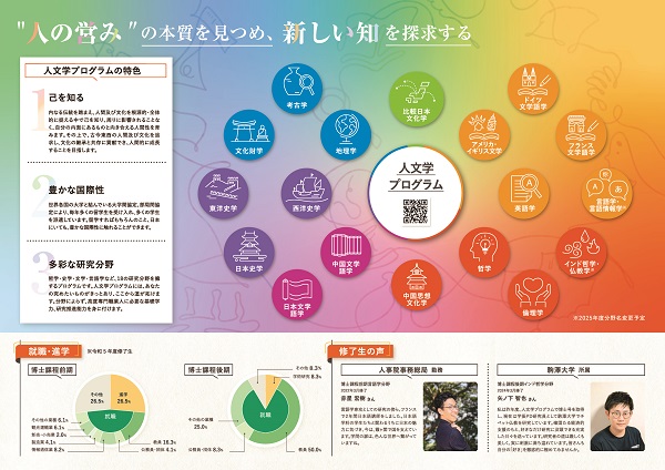 人文学プログラムリーフレット裏面
