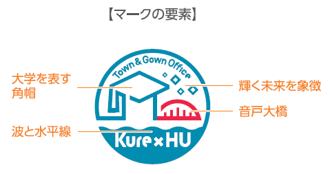 呉TGOロゴマーク要素