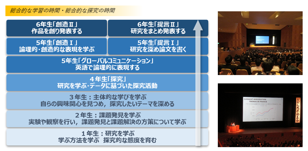 総合６年間