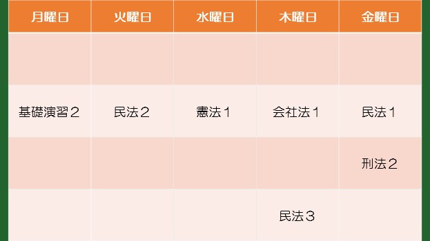 ※1年次前期の授業時間割のイメージ