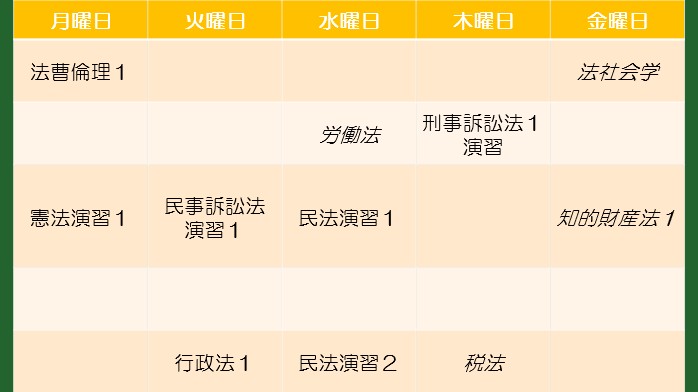 ※２年次前期の授業時間割のイメージ（斜体は選択科目）