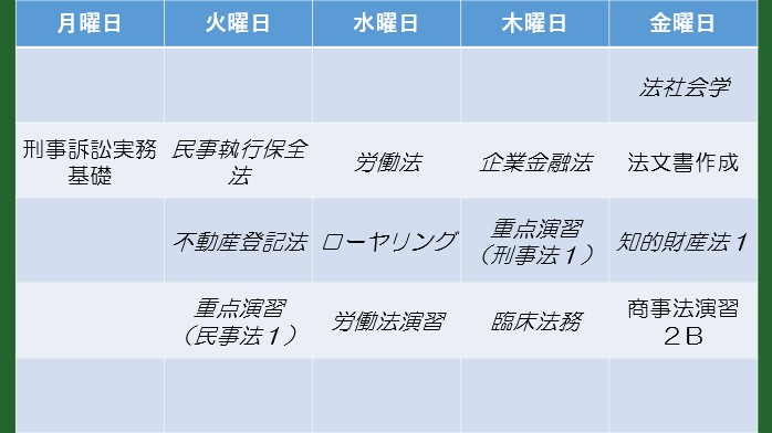 ※３年次前期１タームの授業時間割のイメージ（斜体は選択科目）