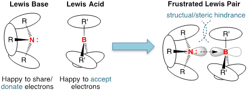 chemical reaction diagram