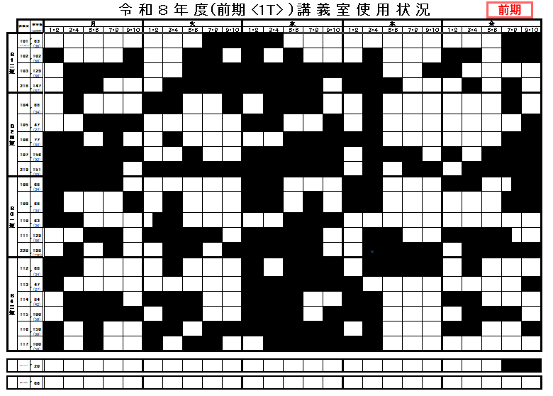 １T講義室使用状況