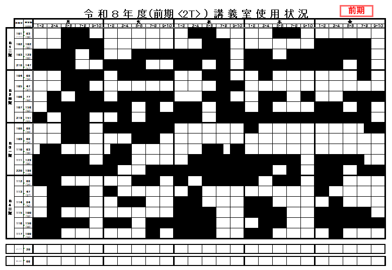 2T講義室使用状況