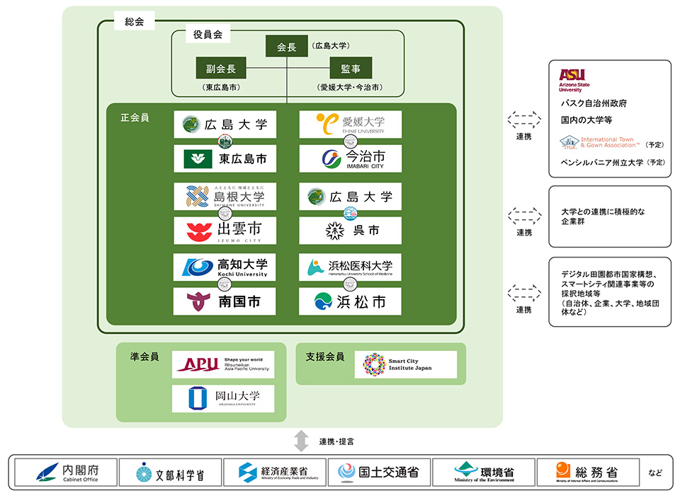 体制図(PDF)をダウンロード
