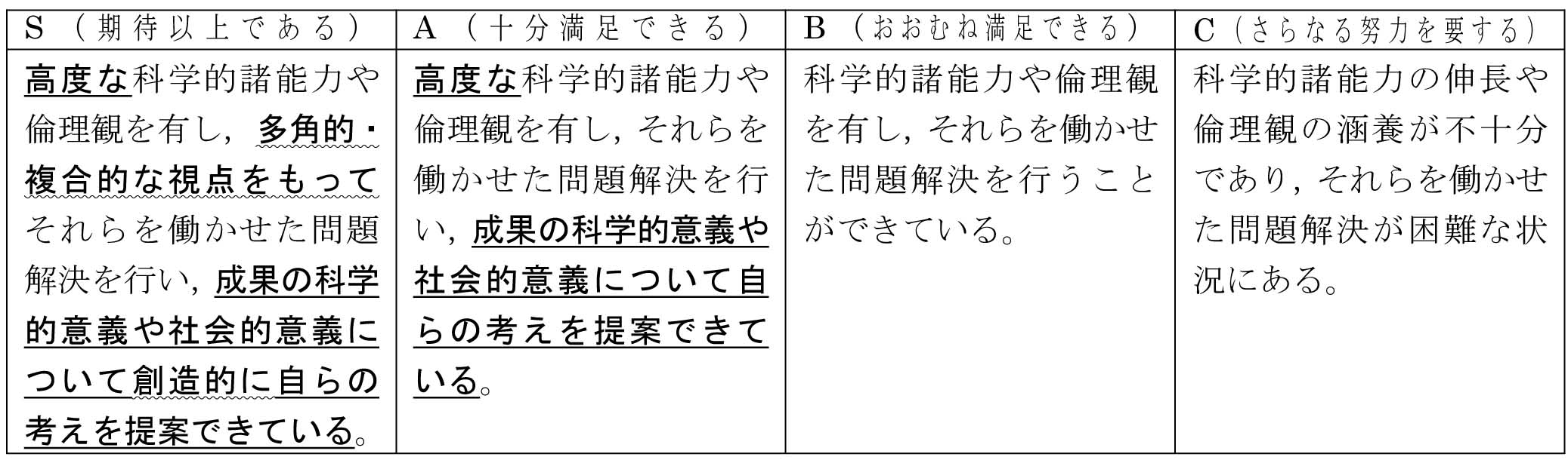 指標1:科学的である