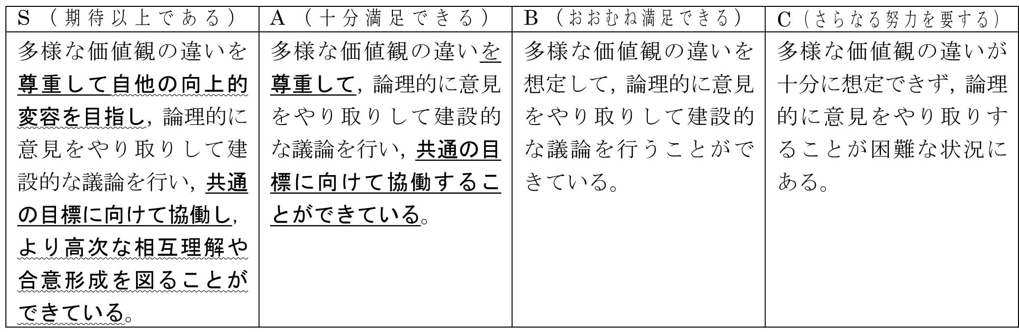 指標3:国際的である