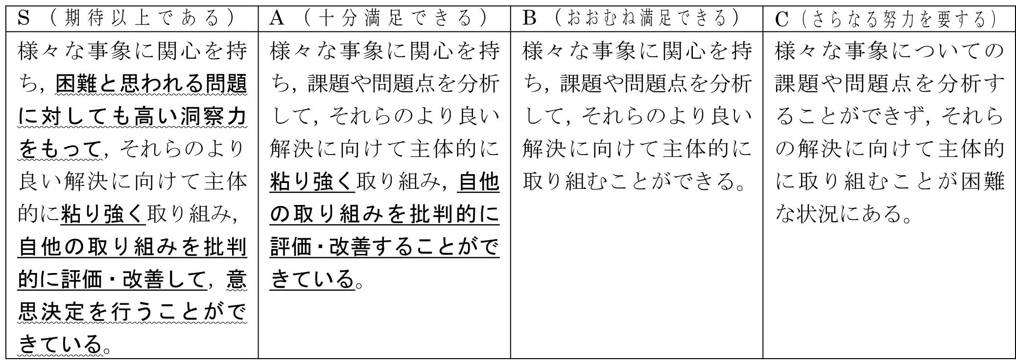 指標4:主体的・自律的である