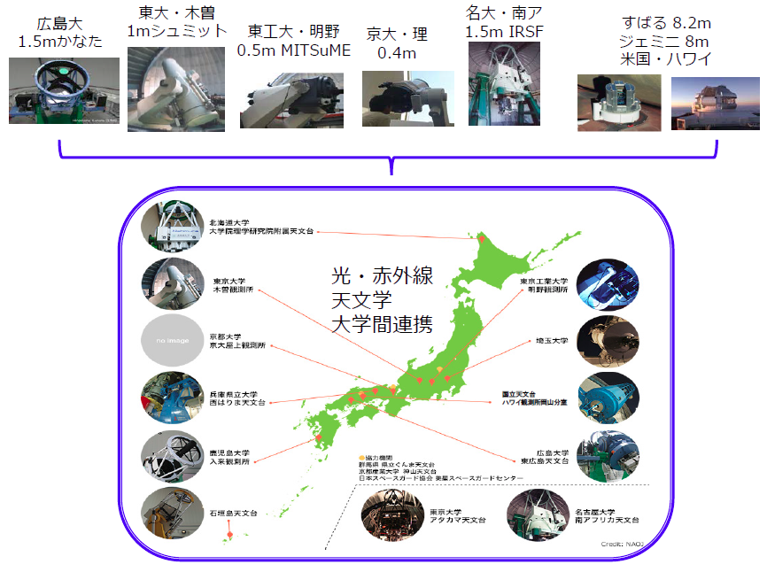 使用した望遠鏡と光・赤外線天文学大学間連携