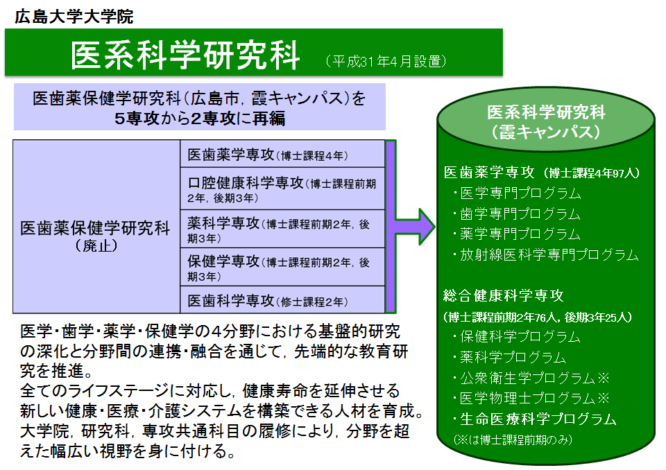 大学院設置基準