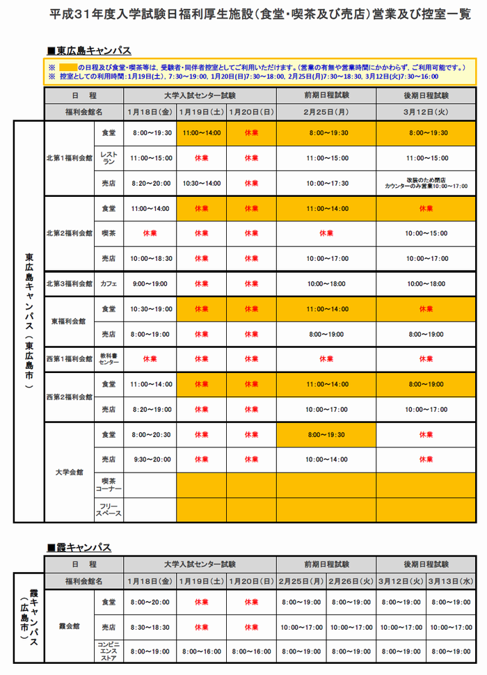 平成31年度入学試験日福利厚生施設（食堂・喫茶及び売店）営業及び控室一覧