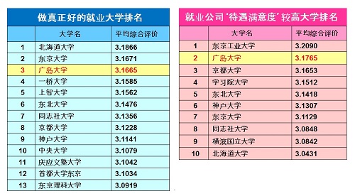 Vokers' ranking tables