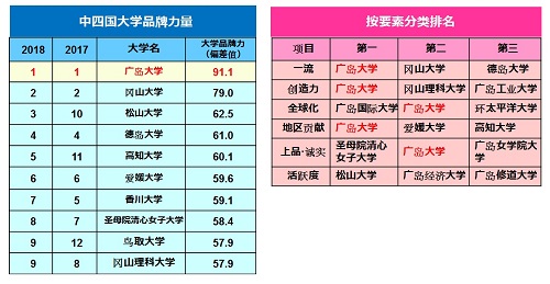 Nikkei ranking tables