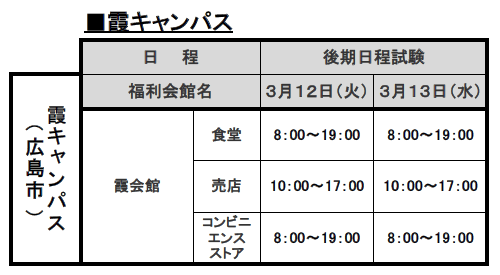 平成31年度一般入試(後期日程)及び私費外国人留学生入試(3月実施) 試験