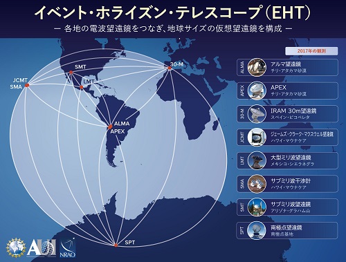 EHT観測局位置図