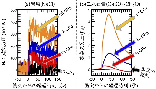 図2. ガス分析結果の例