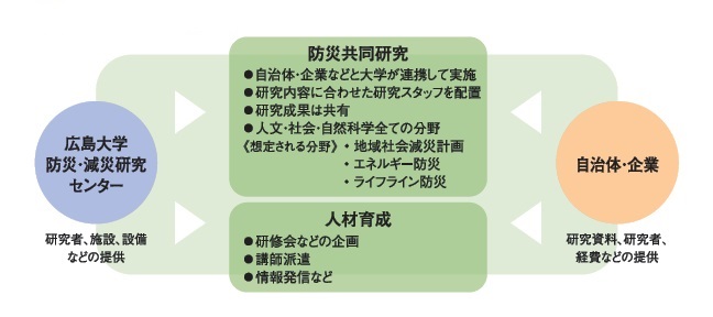 地域との連携イメージ図