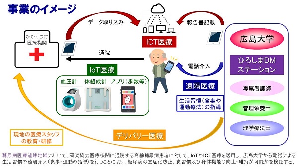事業のイメージ 事業のイメージ