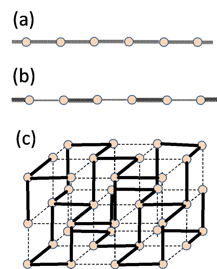 図3　原子配列