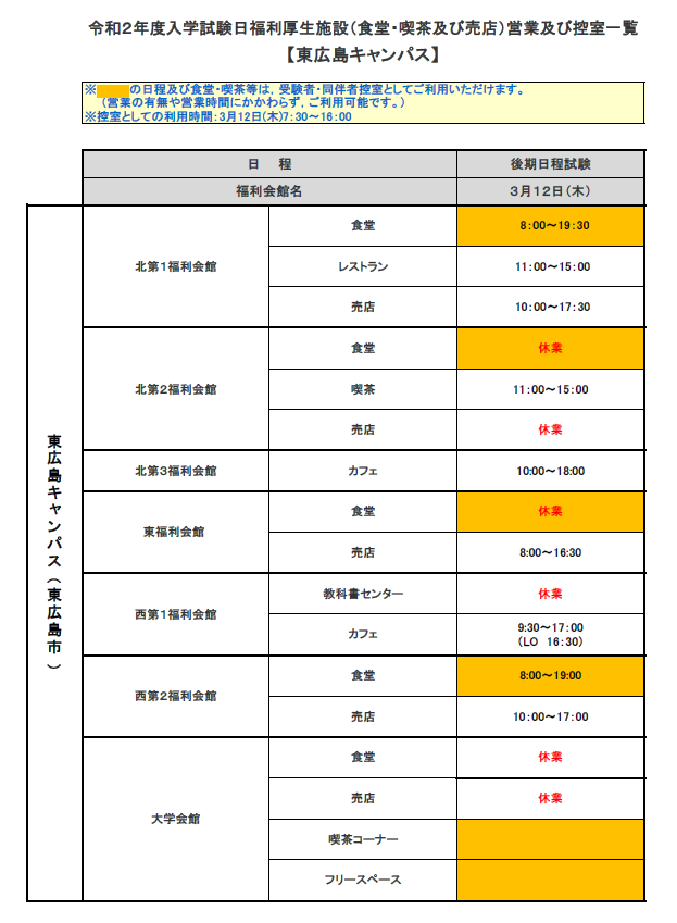 【東広島キャンパス】令和2年度広島大学一般入試(後期日程)福利厚生施設(食堂・喫茶及び売店)営業及び控室一覧