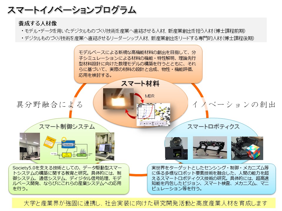 学位プログラム説明用ポンチ絵