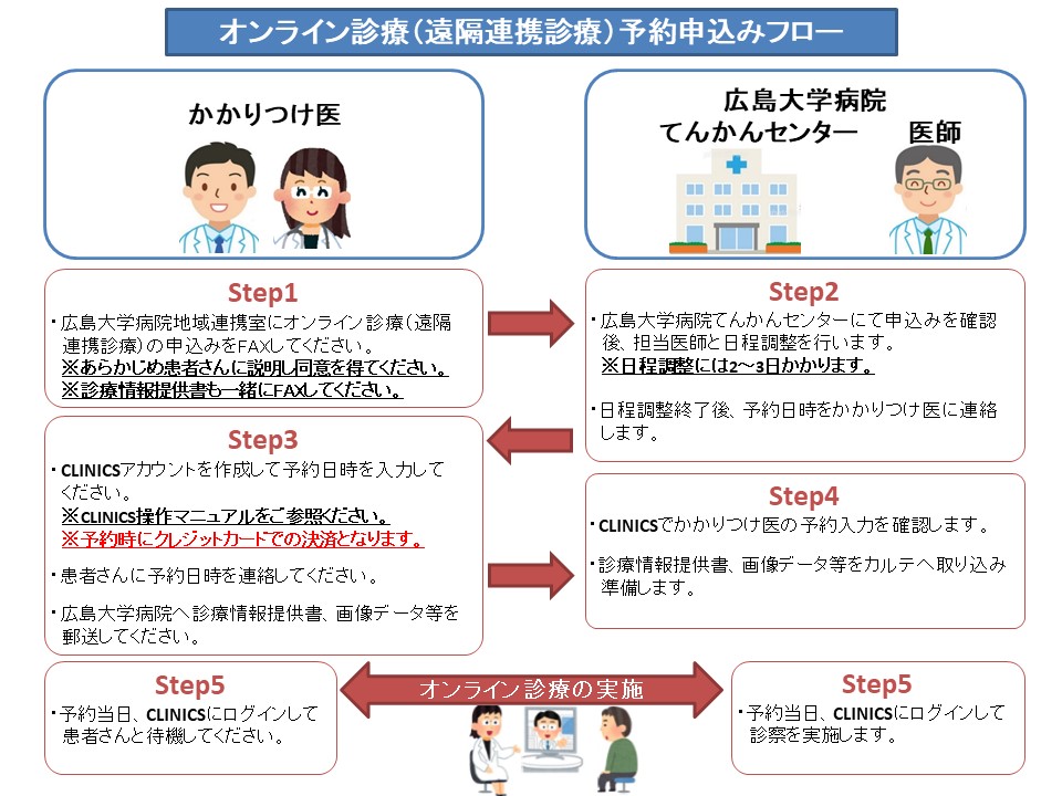 てんかん遠隔連携診療予約申込みフロー