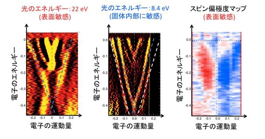 4. 測定結果