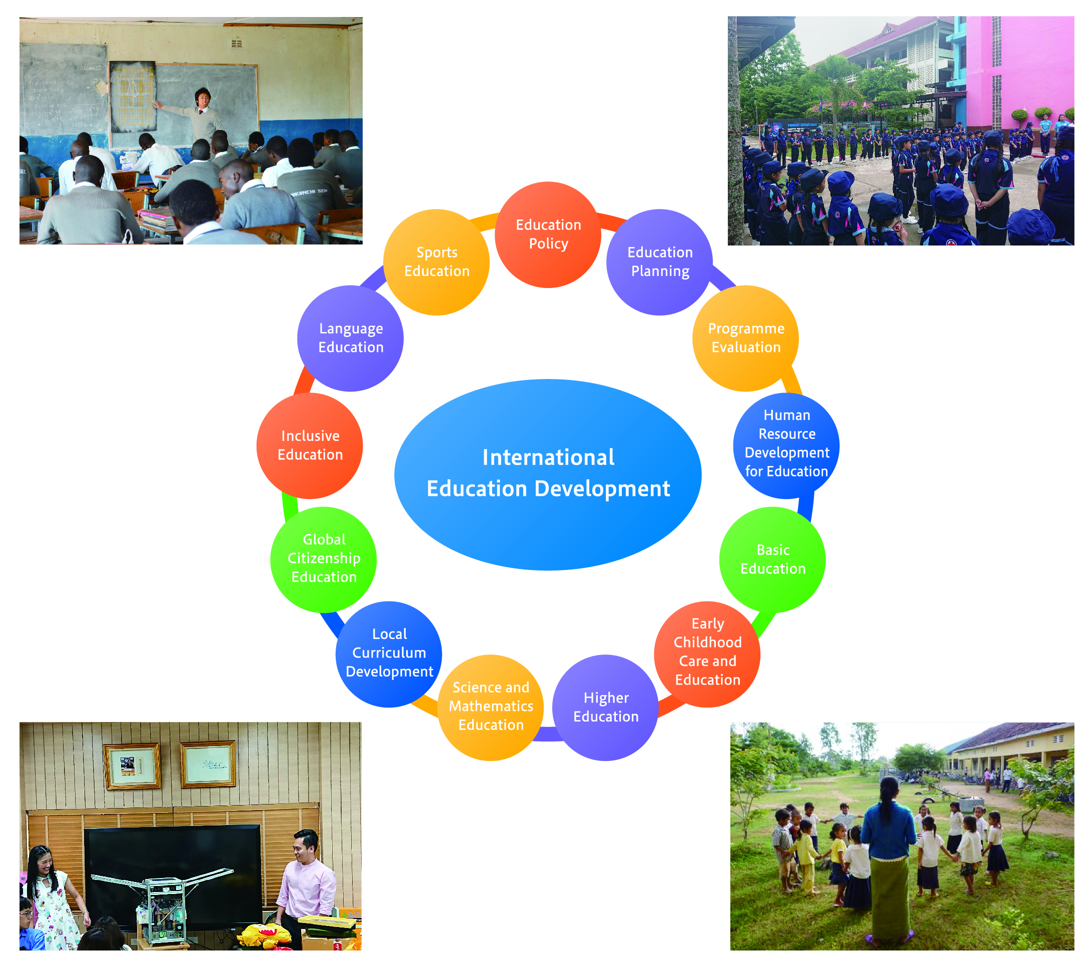 International Education Development Program | Hiroshima University