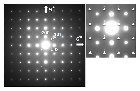 図7　正方晶ガーネットの電子線回折パターン