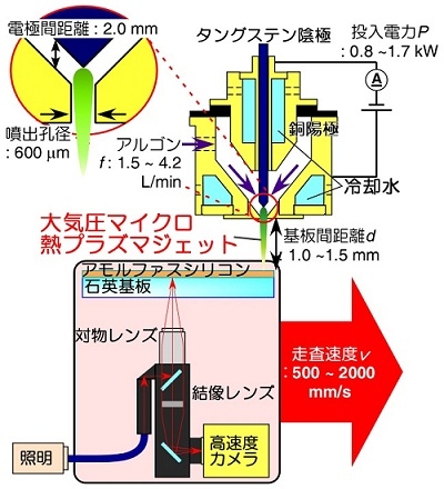 図.大気圧プラズマを用いた結晶成長法の概略図