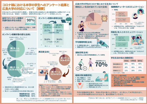 アンケート結果概要