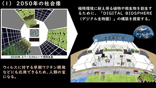 2050年の社会像