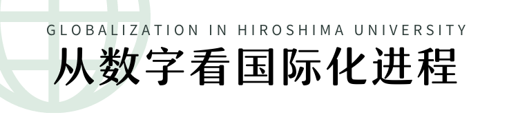 从数字看国际化进程