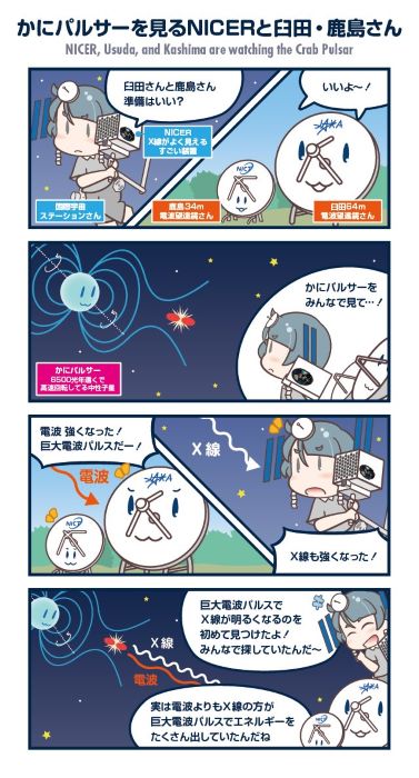 図6  X線望遠鏡ナイサーと鹿島および臼田の電波望遠鏡の同時観測の様子