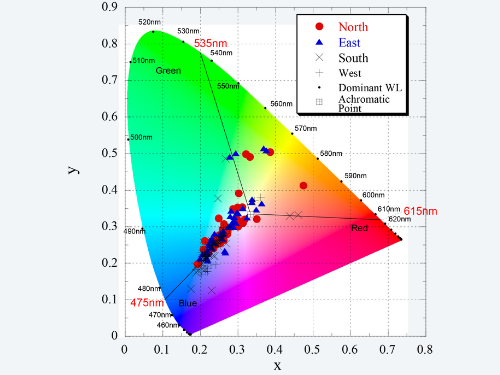 Nishinoshima Island discolored seawater colorimetric data