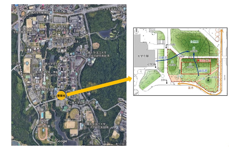 建设场地 建设场地