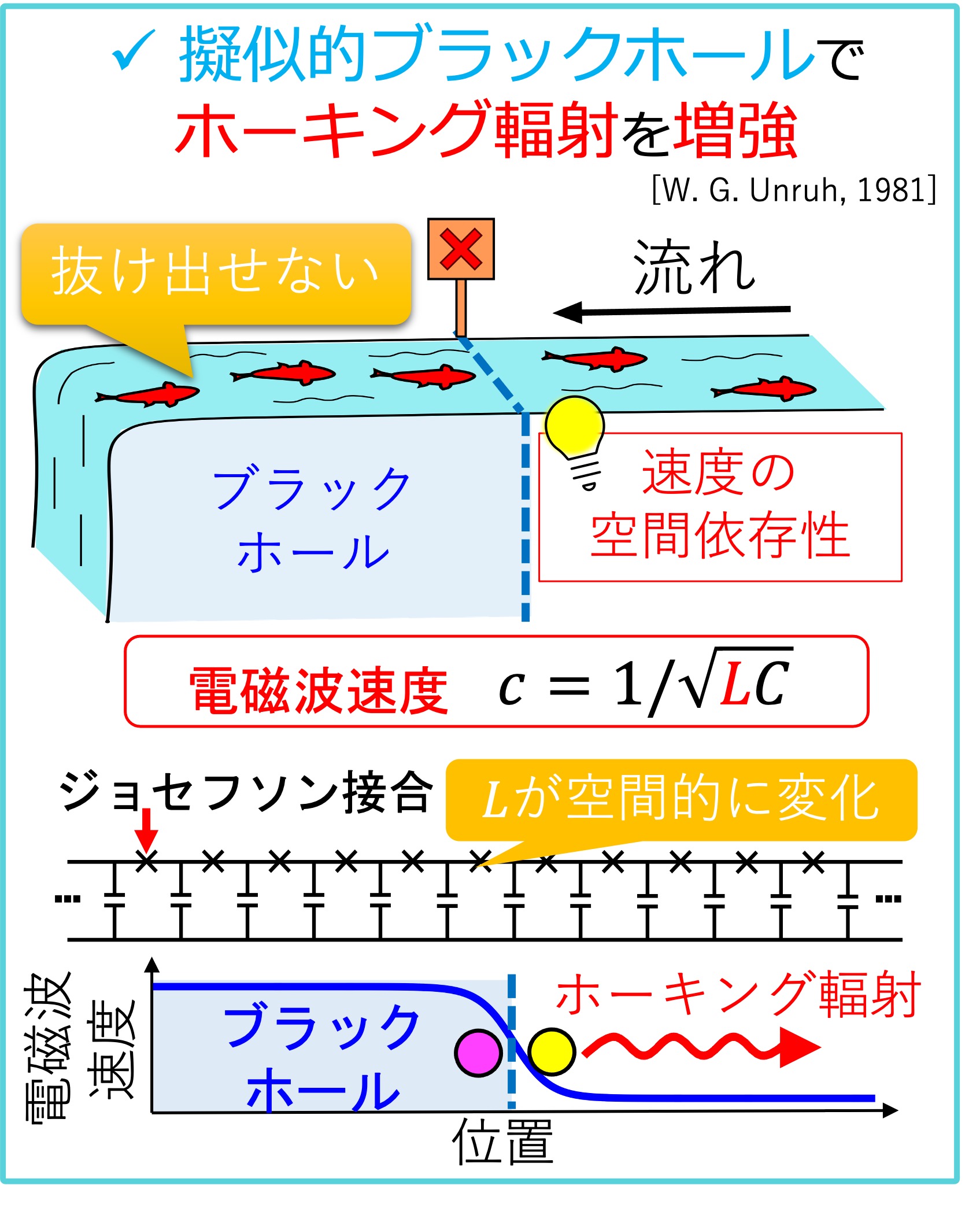 図１