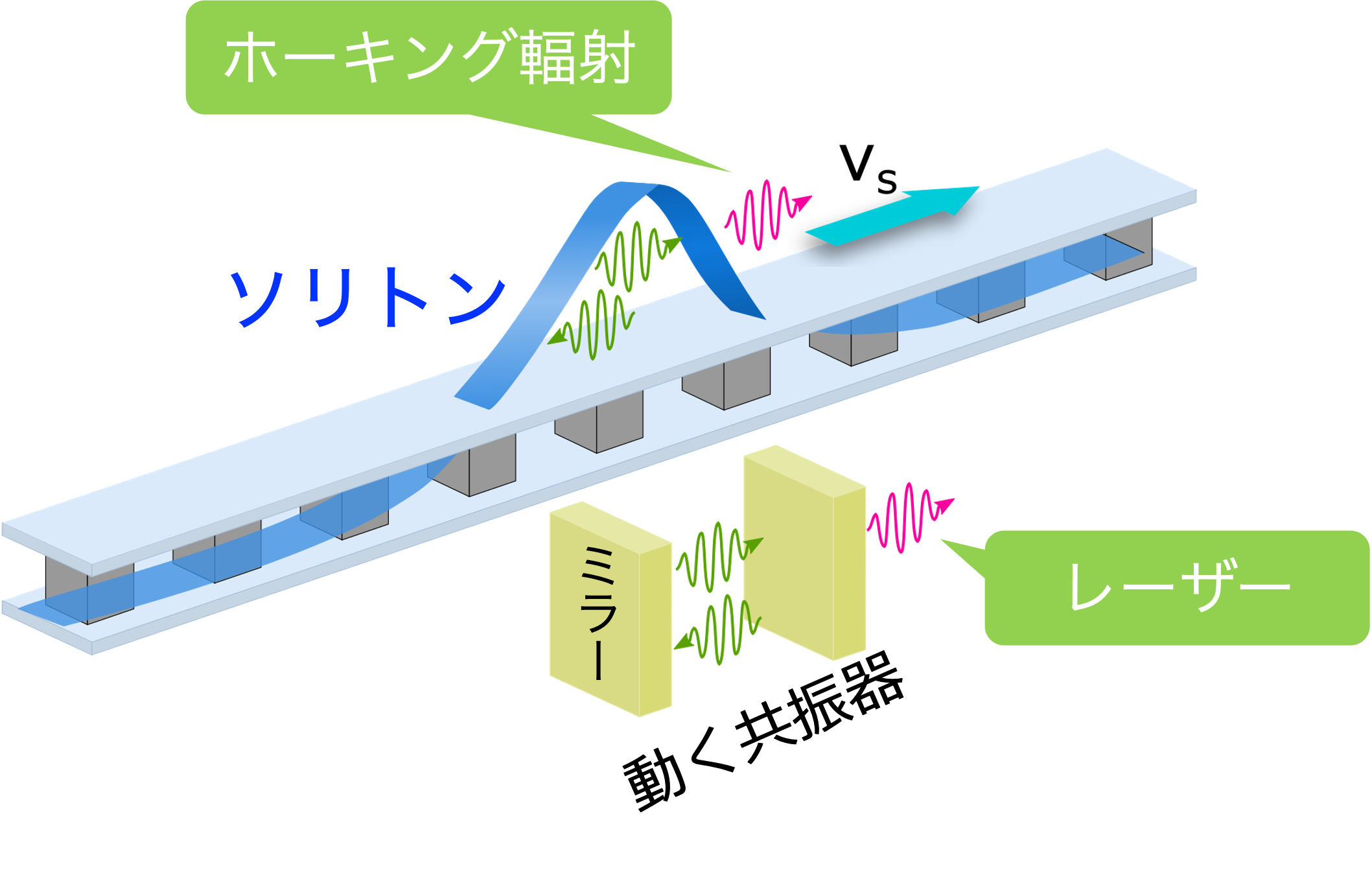 図2 図2