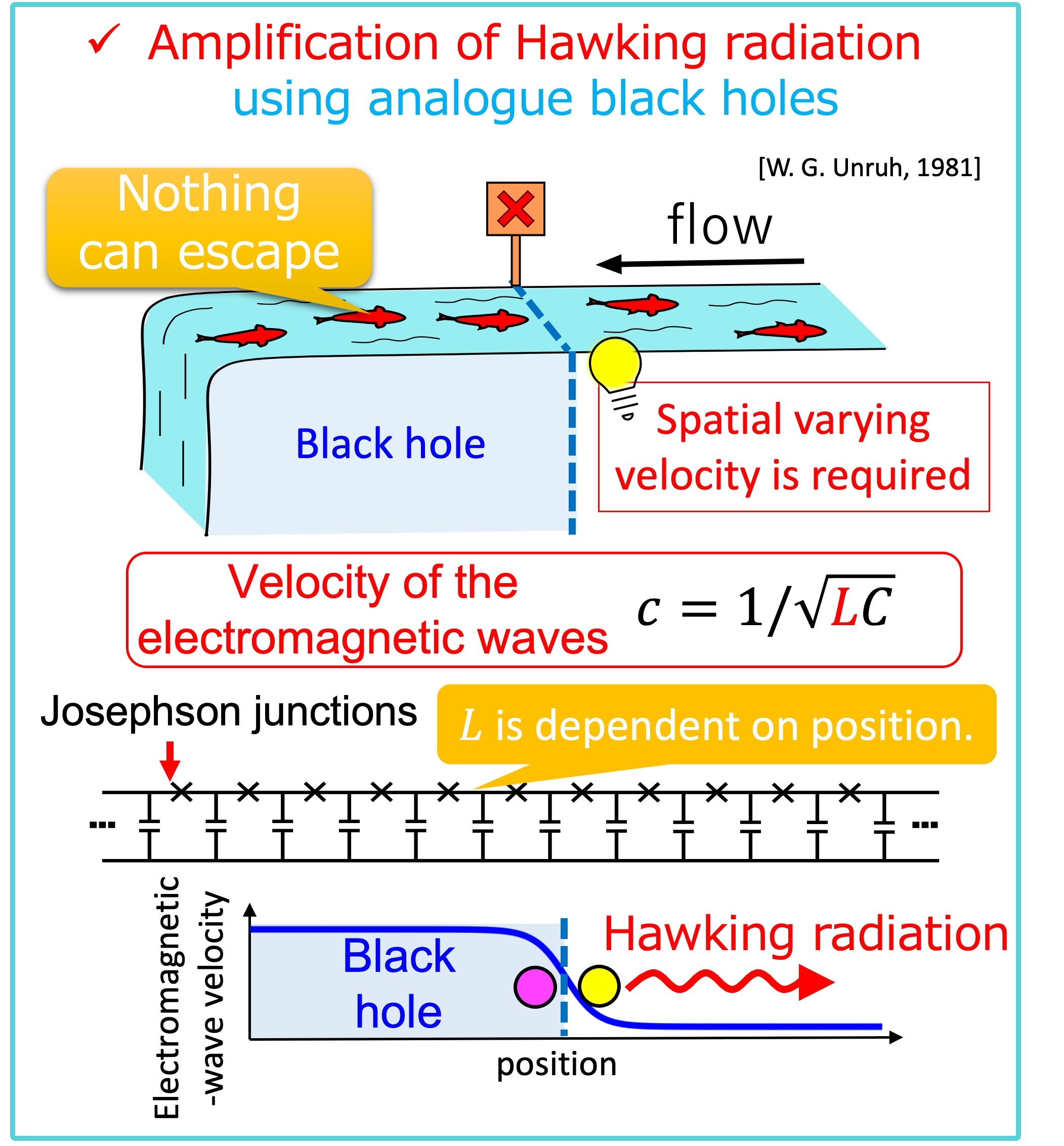 Fig1