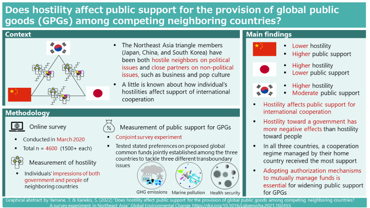 Graphical abstract of the paper