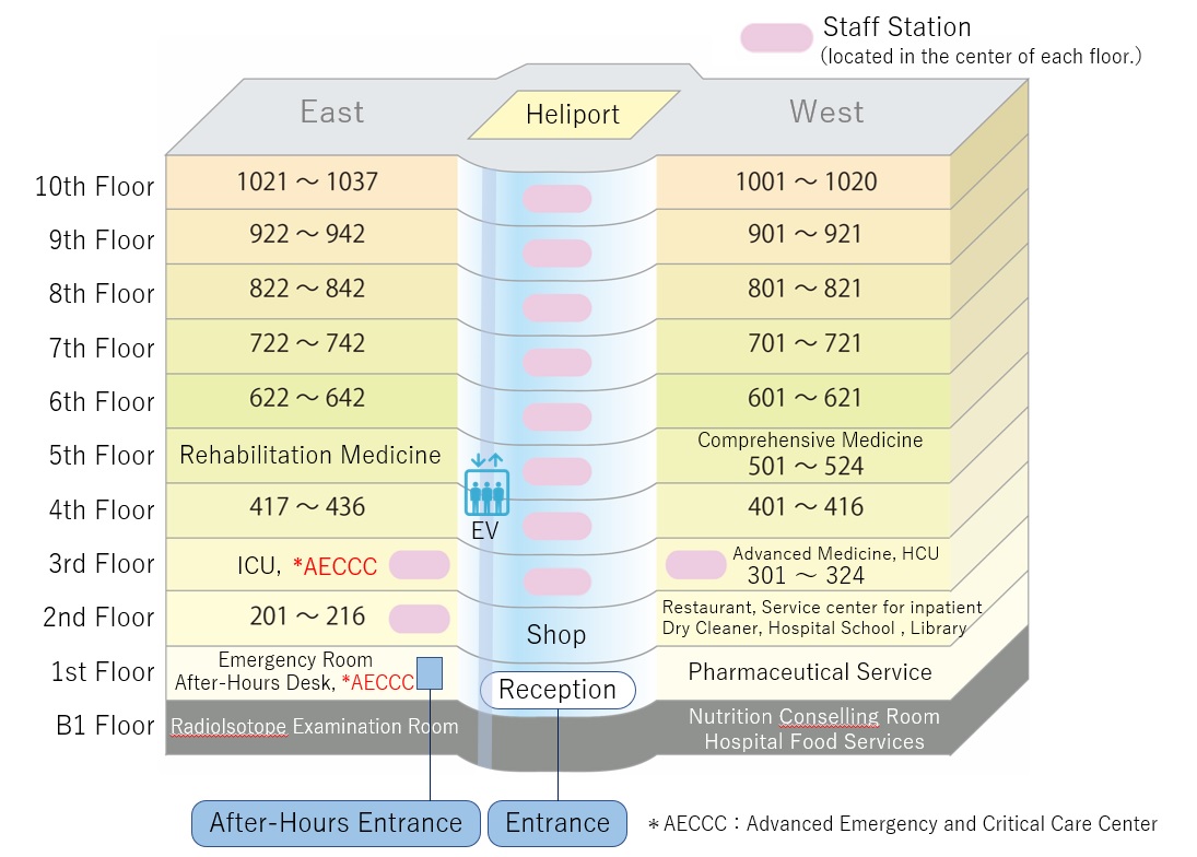 Inpatient Ward