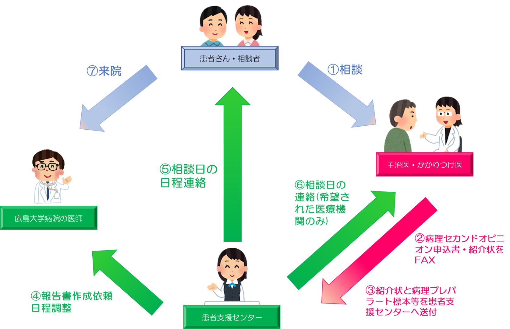 病理セカンドオピニオン 広島大学