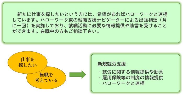 新規就労支援について