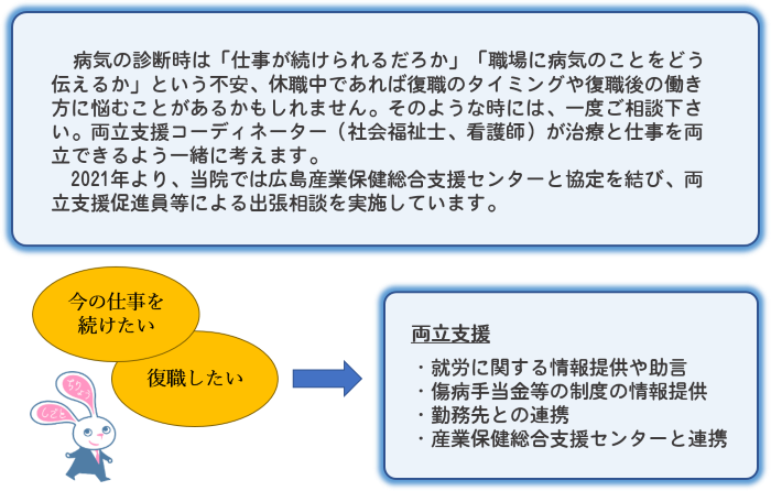両立支援 治療と仕事の両立について