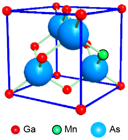 図1　Ga1-xMnxAsの結晶構造