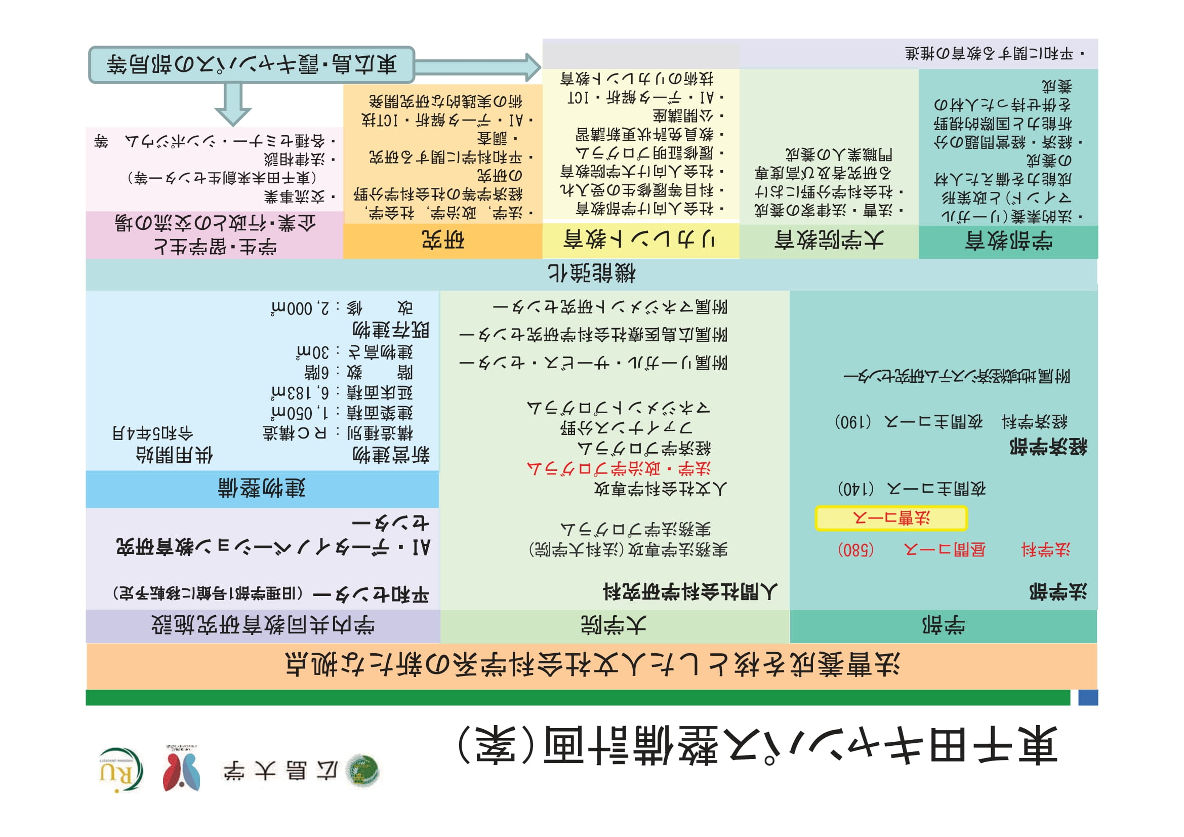 東千田整備計画案